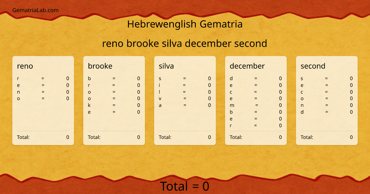 reno brooke silva december second in hebrewenglish Gematria